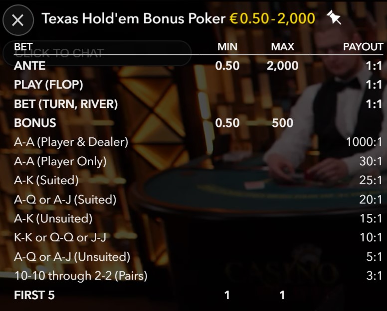 Texas Hold'em Bonus Poker bets